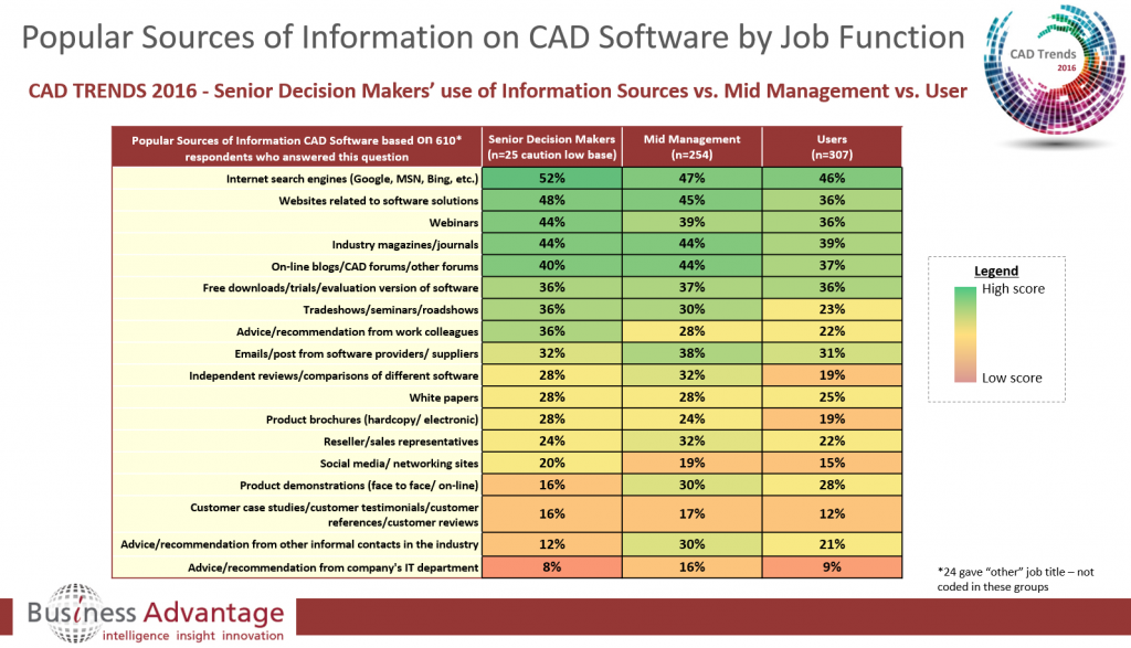 popular job search engines