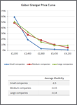 Business Advantage White Paper Download: How to Research Pricing Decisions - A Presentation from Business Advantage